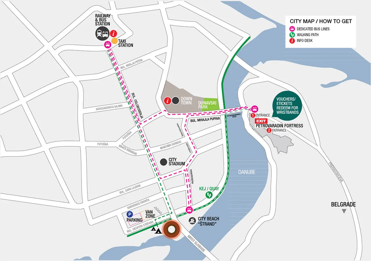 5. Attend the Novi Sad City Museum: A Cultural Insight